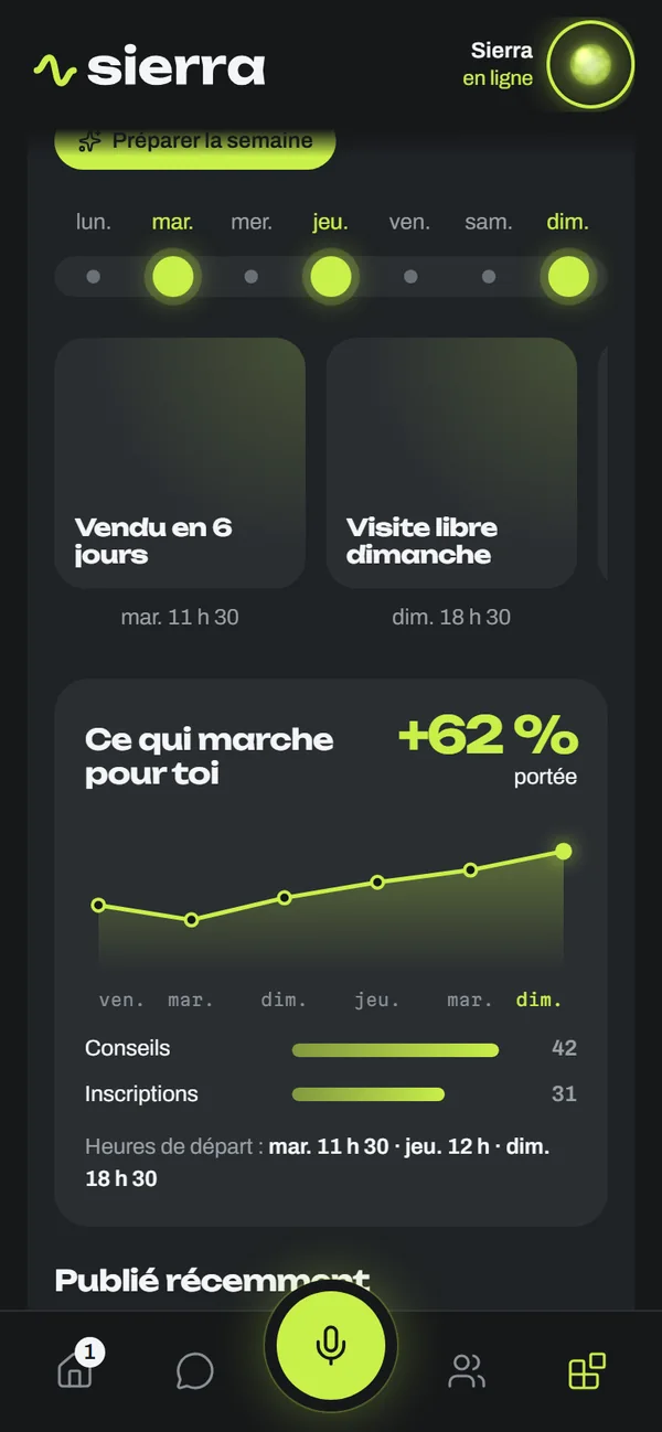 Le calendrier de contenu : trois publications de la semaine placées à leurs heures
